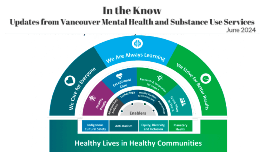 In the Know - a VCH update