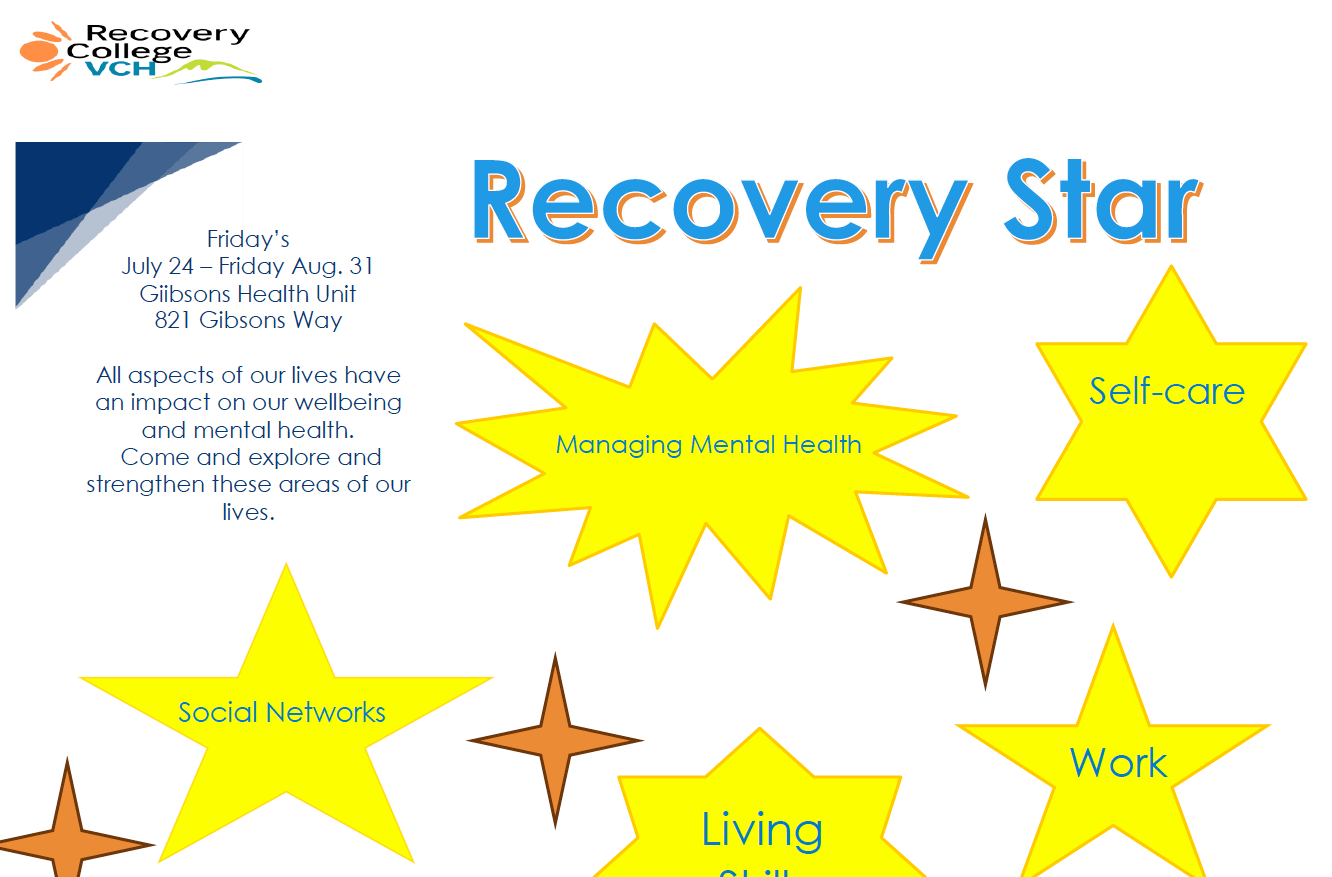 Recovery Star