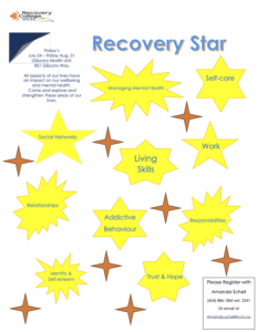 Recovery Star